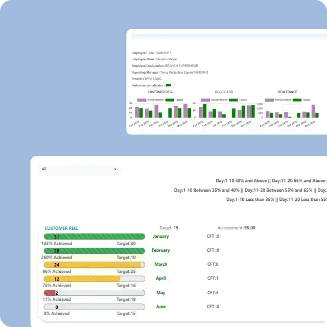 GOSI Payroll Compliance in Saudi Arabia 2026